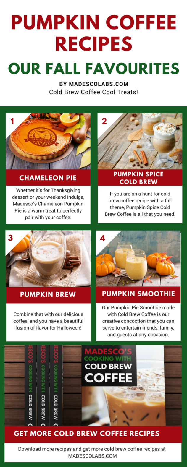 infographic - Pumpkin Coffee Recipes MadescoLabs.com